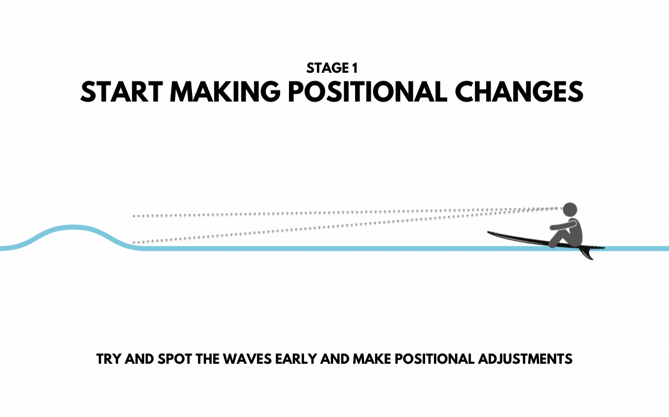 CATCHING THE FOUR STAGES CATCHING THE FOUR STAGES